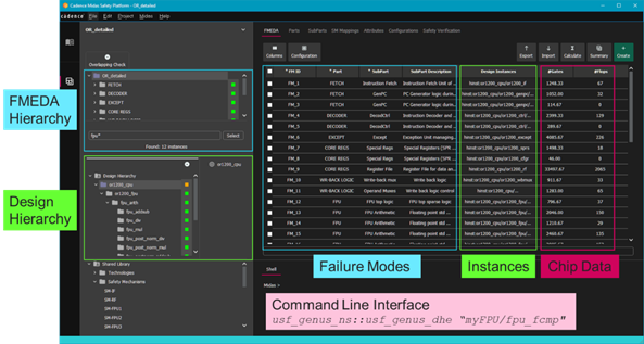 FMEDA GUI and set-up