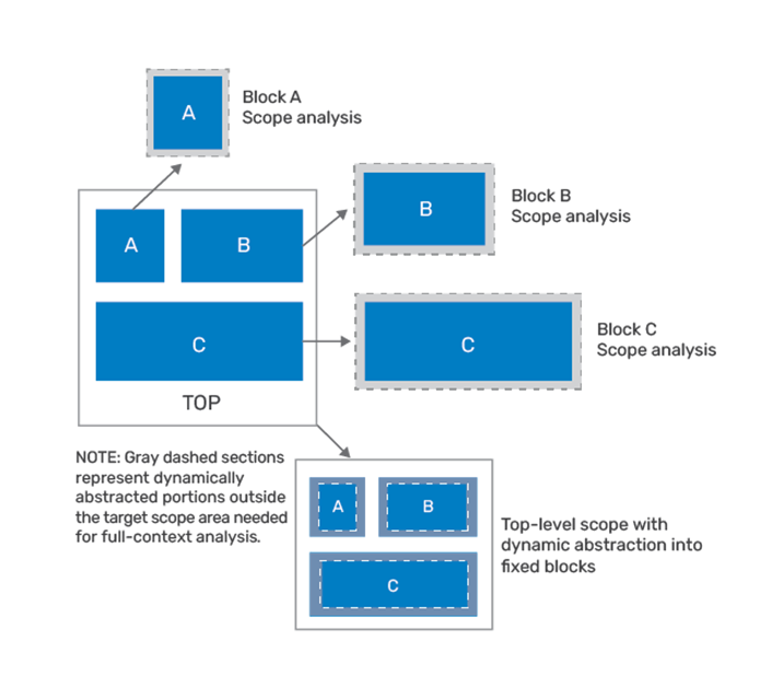 Scope-based analysis