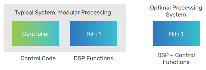 HiFi 1 as controller 