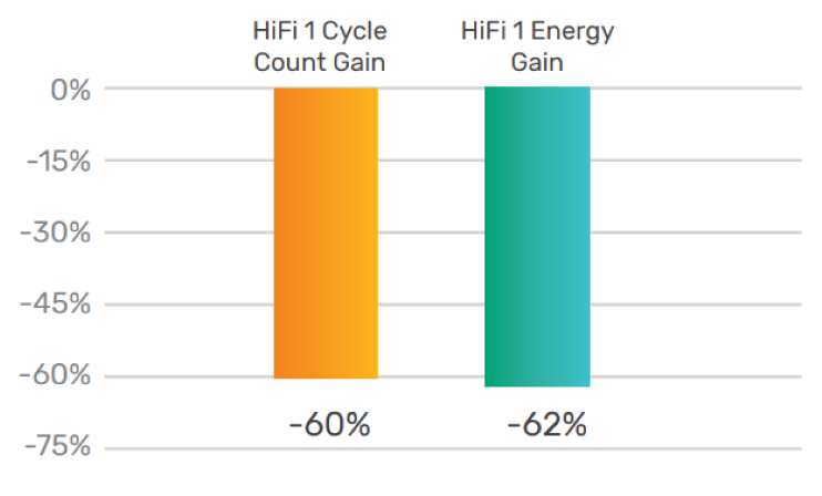 HiFi 1 