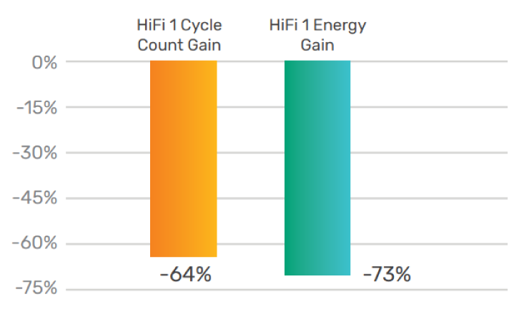 HiFi 1 