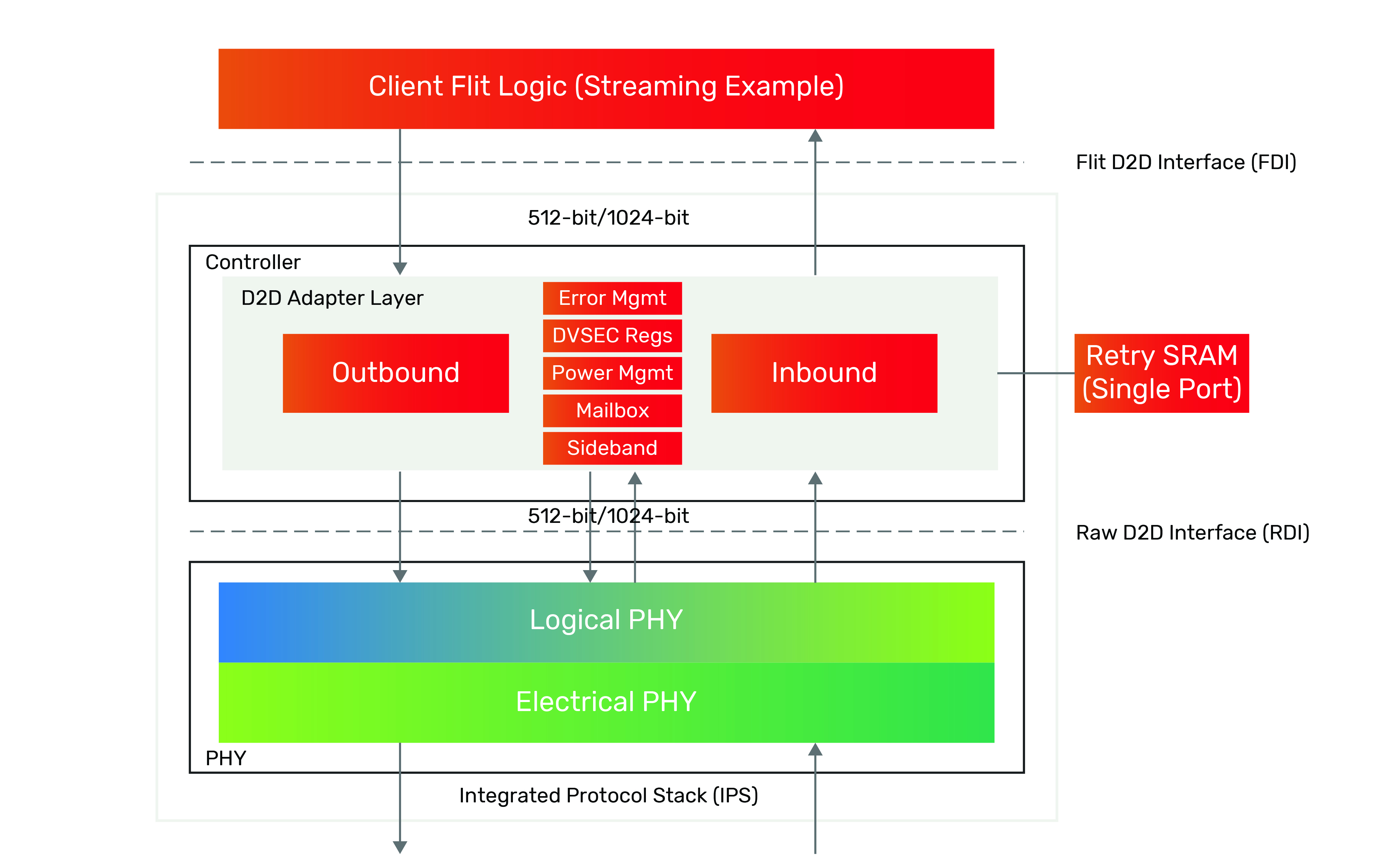 J35045_Intel_UCIe_WP_Diagrams