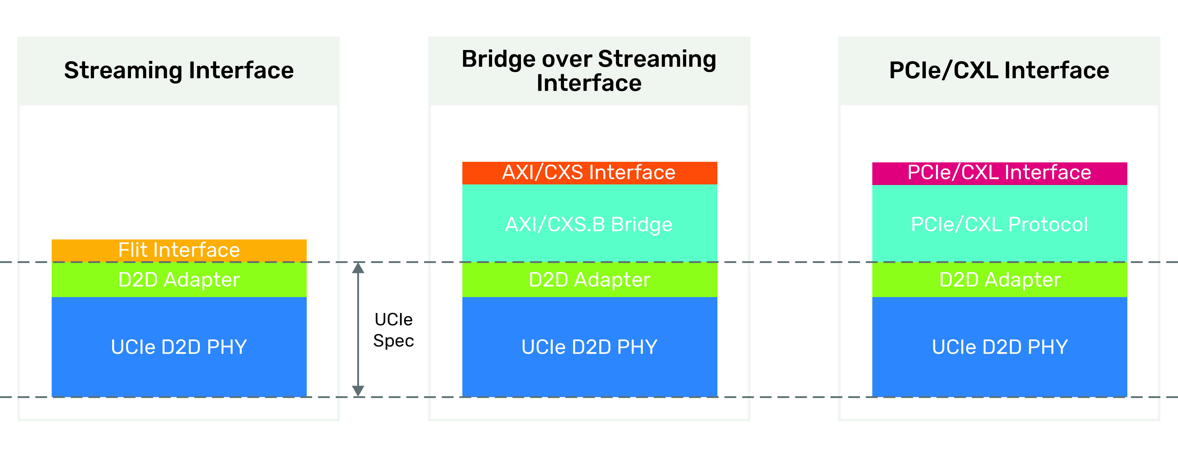 J35045_Intel_UCIe_WP_Diagrams