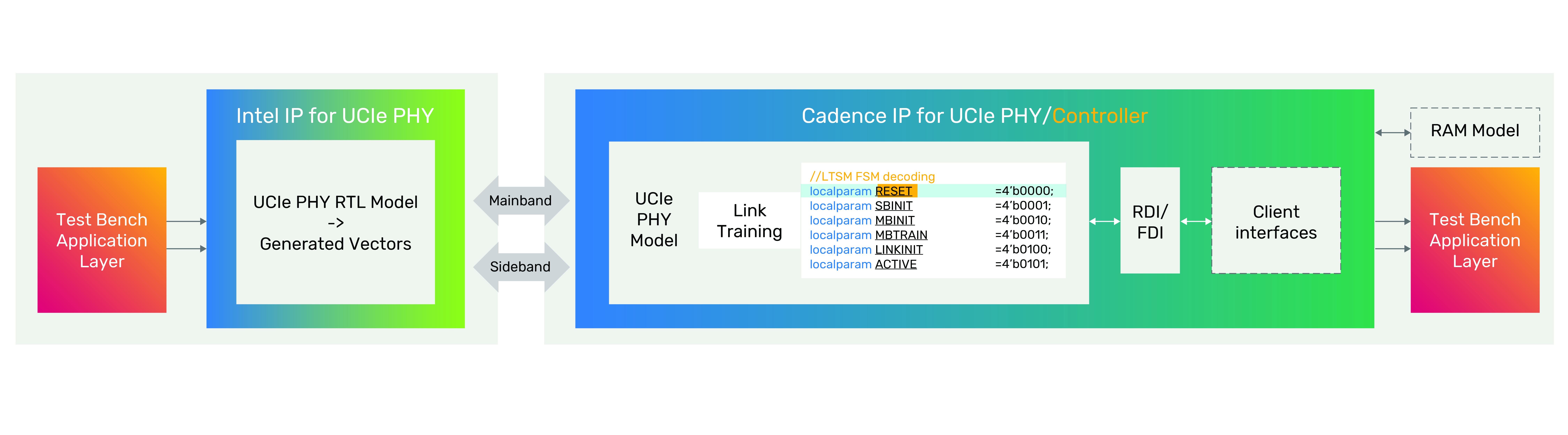 J35045_Intel_UCIe_WP_Diagrams