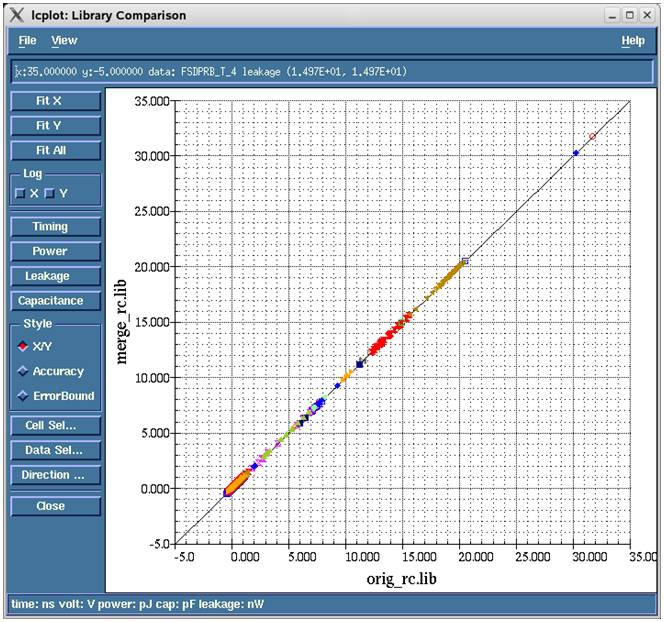 Advanced characterization algorithms comparison