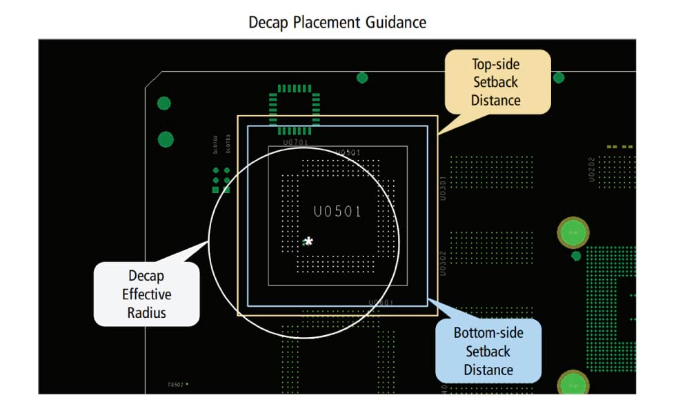 Layout view during decap placement for device U0501 with top (yellow) and bottom (blue) setback distances and decap effective radius (white circle) displayed