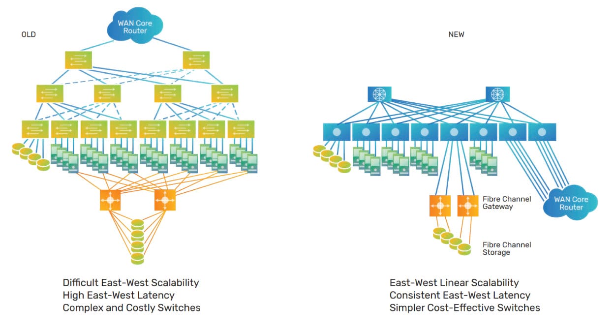 Requirements for meeting today’s data center demands