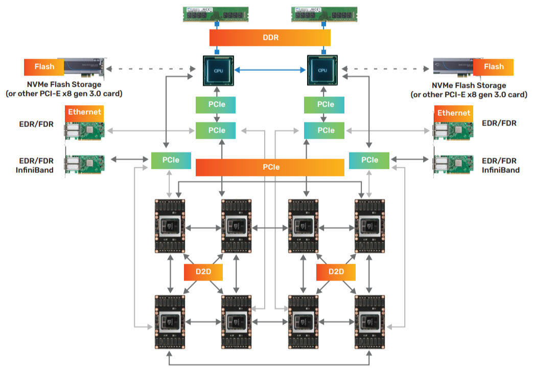 Cadence enterprise IP offering