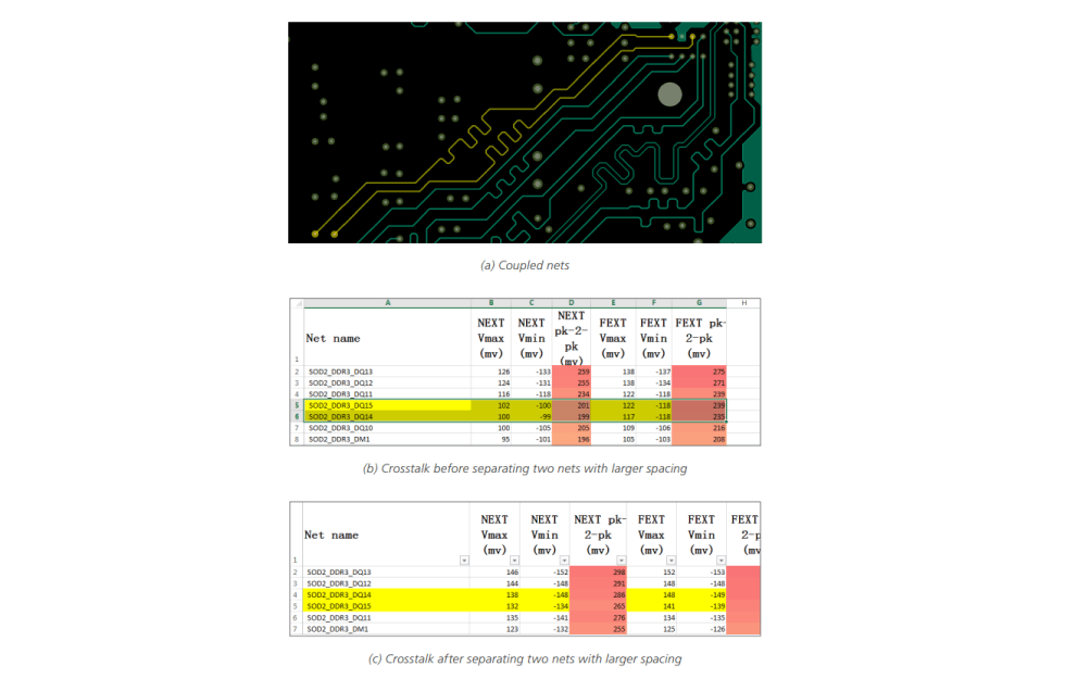 Figure 4: SI Metrics Check in SPEED2000 tool