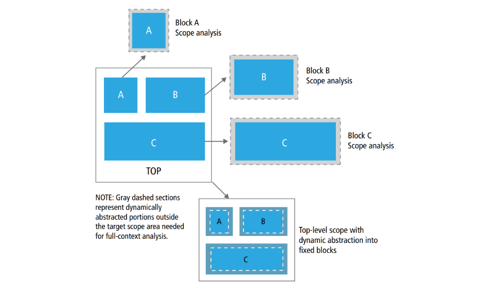 Scope-based timing analysis