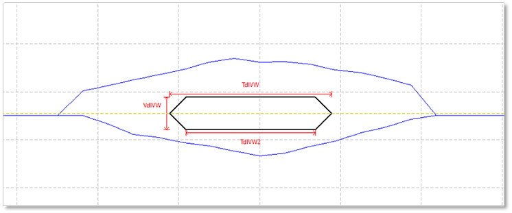 Figure 1: GDDR6 compliance is measured with mask requirements