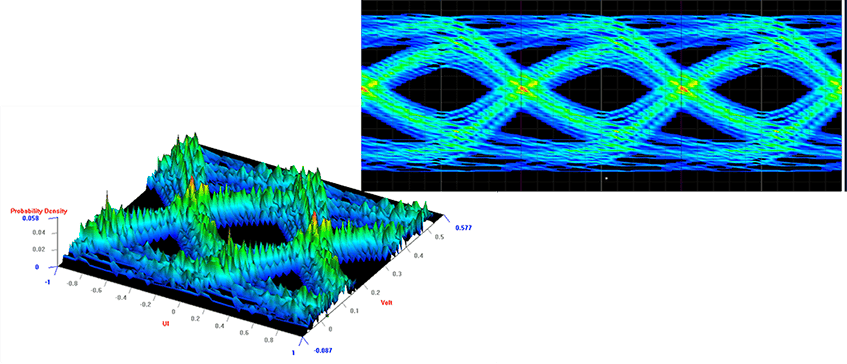 Figure 11: 2D and 3D views of eye display