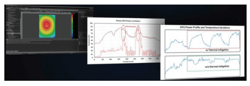 Figure 15: Celsius Thermal Solver examines thermal mitigation of the GPU in a cell phone application