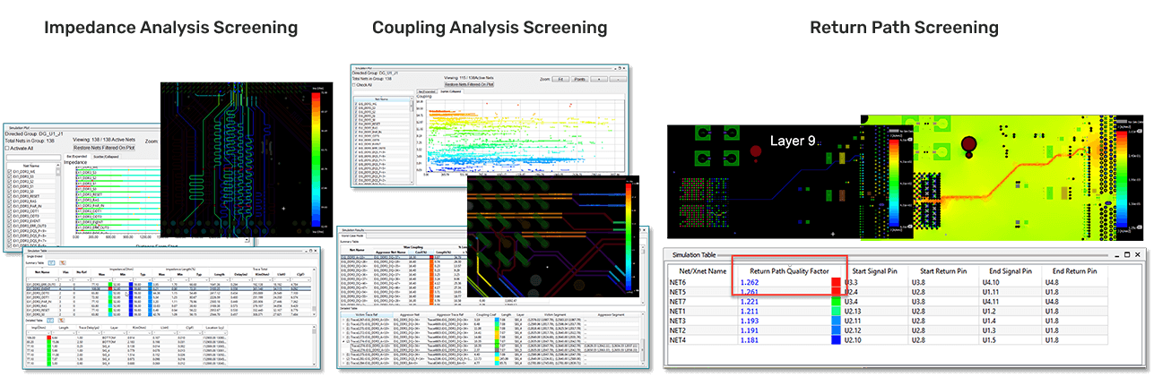 Figure 2: Signal quality in-design analysis