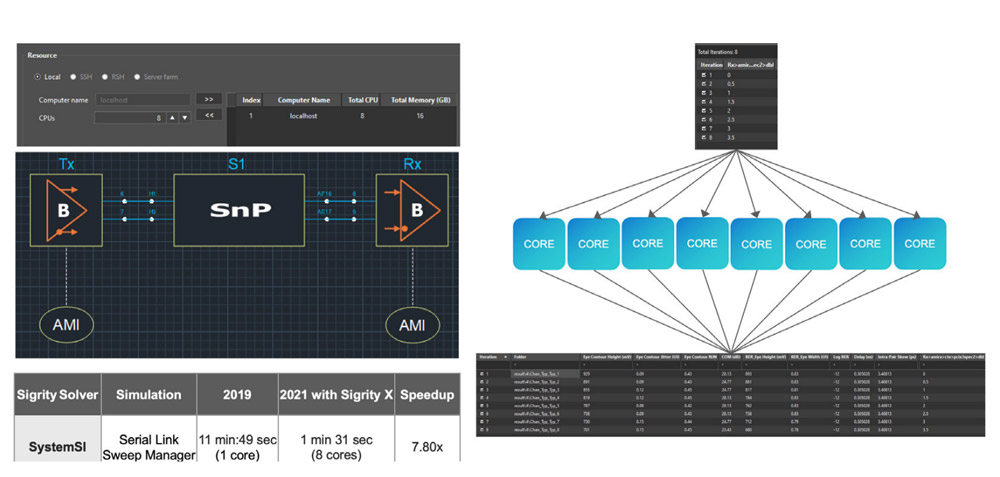 Distributed high-performance computing in Sigrity X