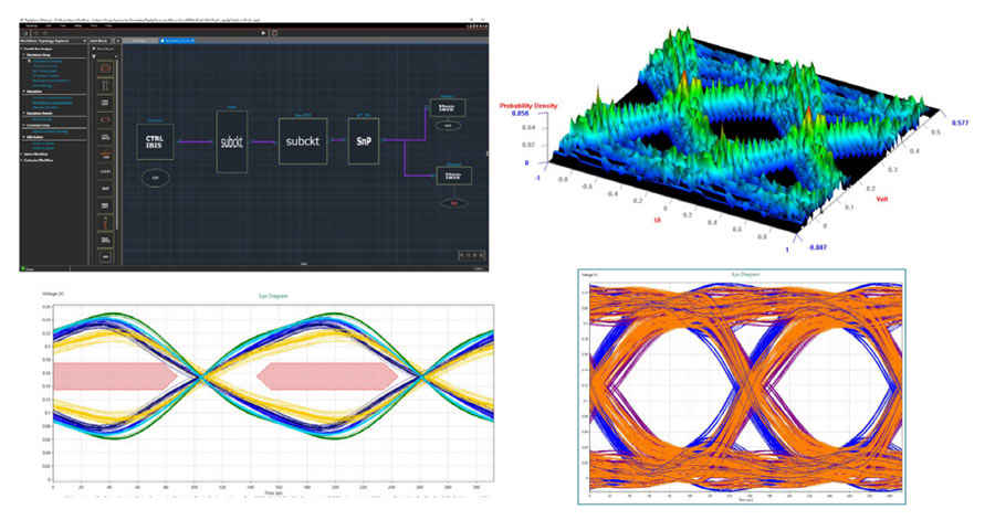 Sigrity DDR5 analysis provides accurate modeling of transceiver equalization and accurate interconnect models