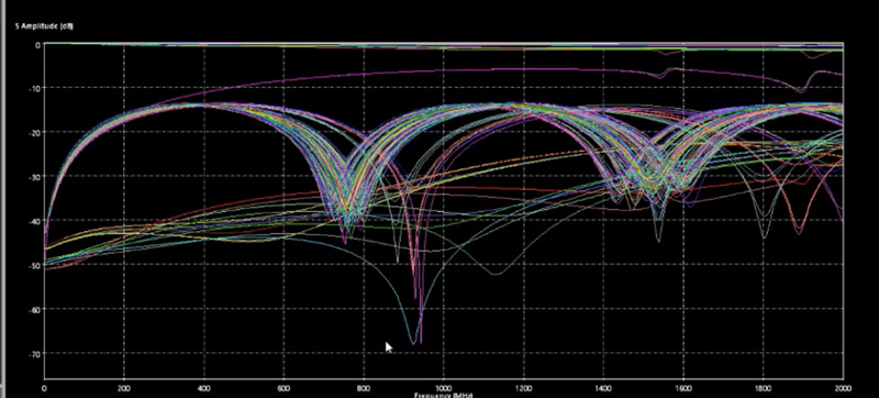 Example 1 simulation results