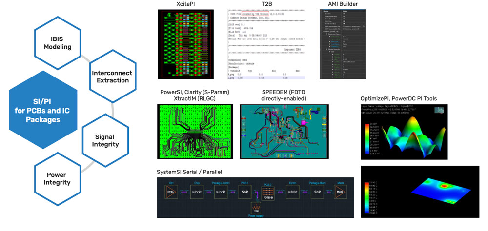 Cadence SI and PI portfolio