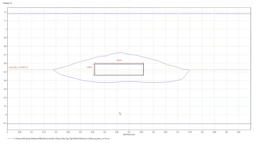 Eye mask plot for Example 2