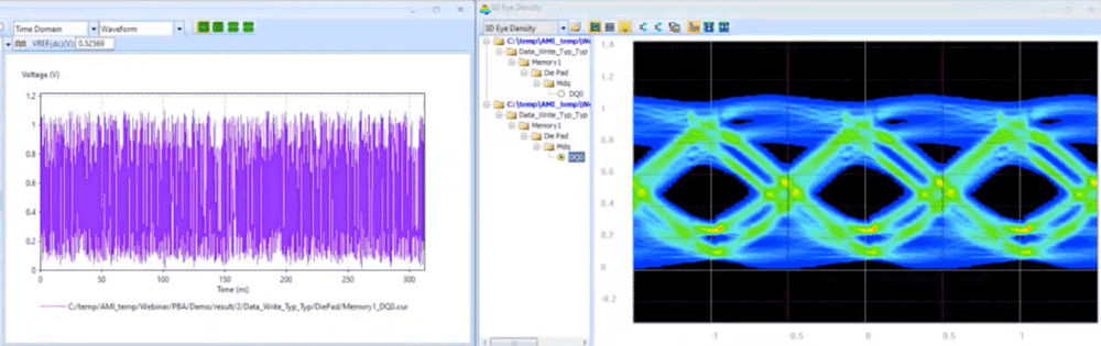 Simulation results for Example 2 with a faster data rate of 6.4Gbps