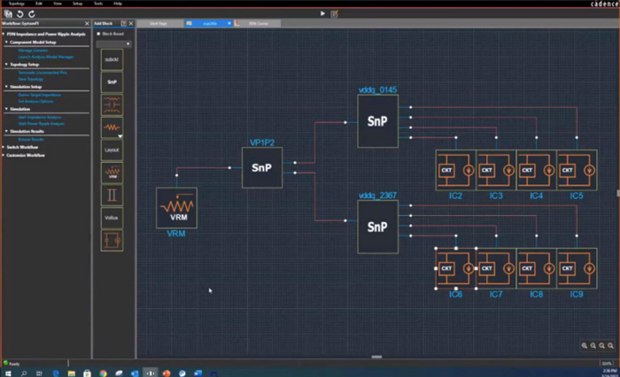 Power domain analysis flow