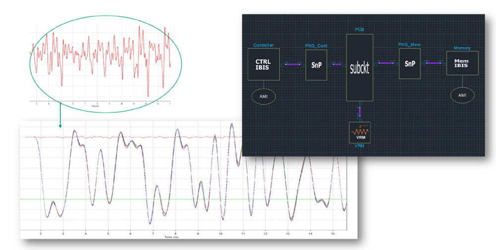 Power-aware signal integrity analysis