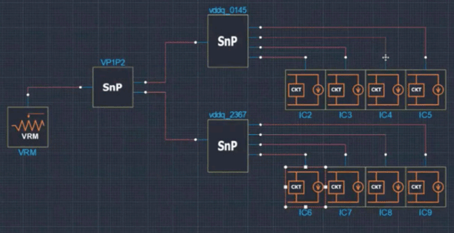 Bumps to be examined for power ripple