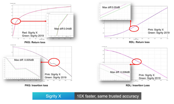 PowerSI tool correlation results