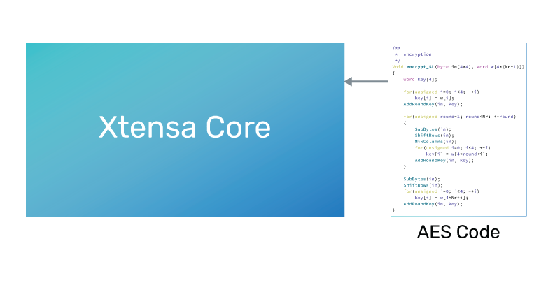 Implementation 1 - AES in pure software