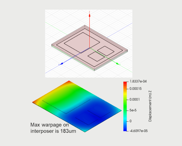 Figure 13: Temperature from 175C-25Cl of chiplets stacking