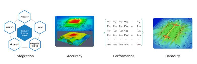 Figure 2: The Celsius Thermal Solver’s end-to-end capabilities for both design and signoff