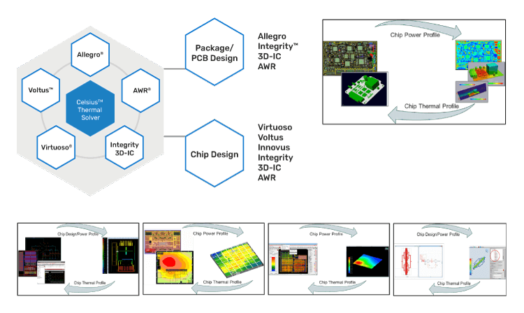 Figure 4: The Celsius Thermal Solver is integrated with Cadence tools for both package/board and chip design