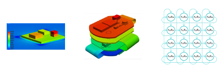 Figure 7: Celsius parallel processing technology shortens simulation runtimes for complex 3D-ICs