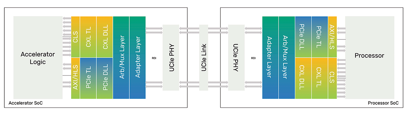 J35045_Intel_UCIe_WP_Diagrams