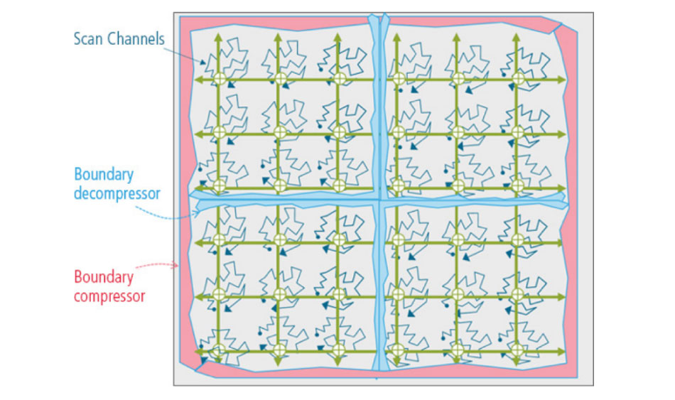 Elastic 2D Compression architecture