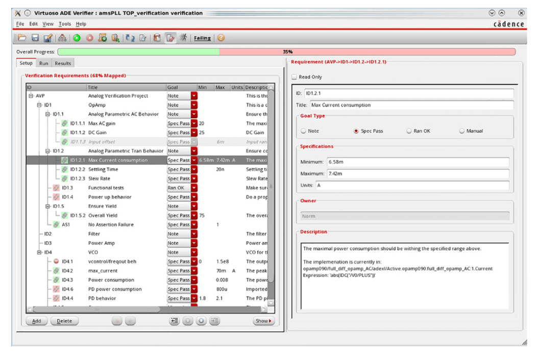 Verification plan captured in the Virtuoso ADE Verifier