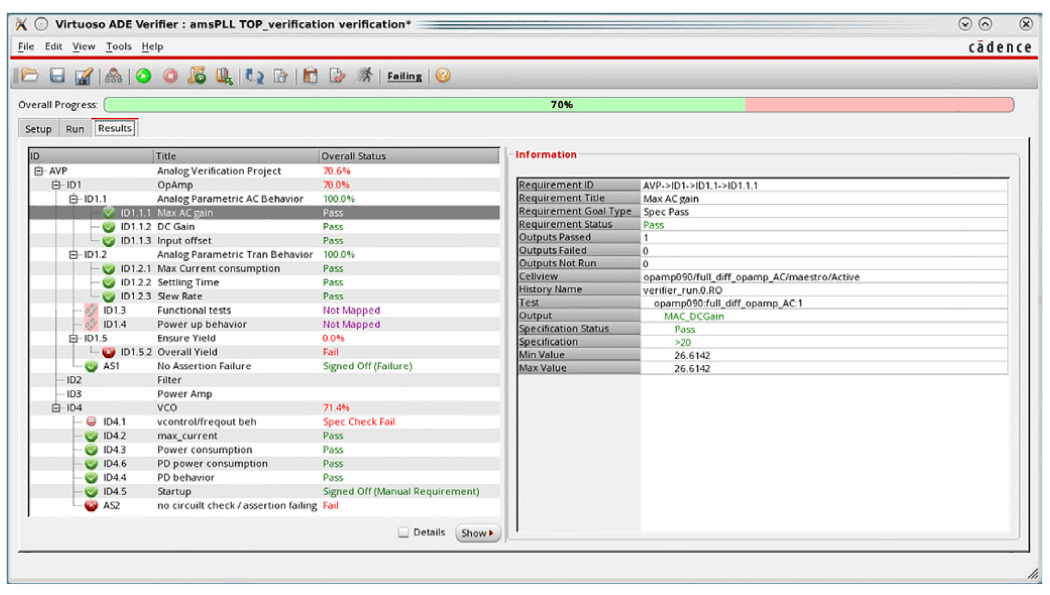 Verification results shown in the Virtuoso ADE Verifier results tab