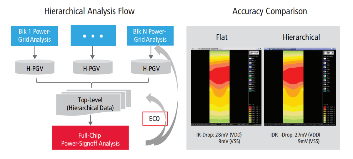 Figure 3: Hierarchical analysis