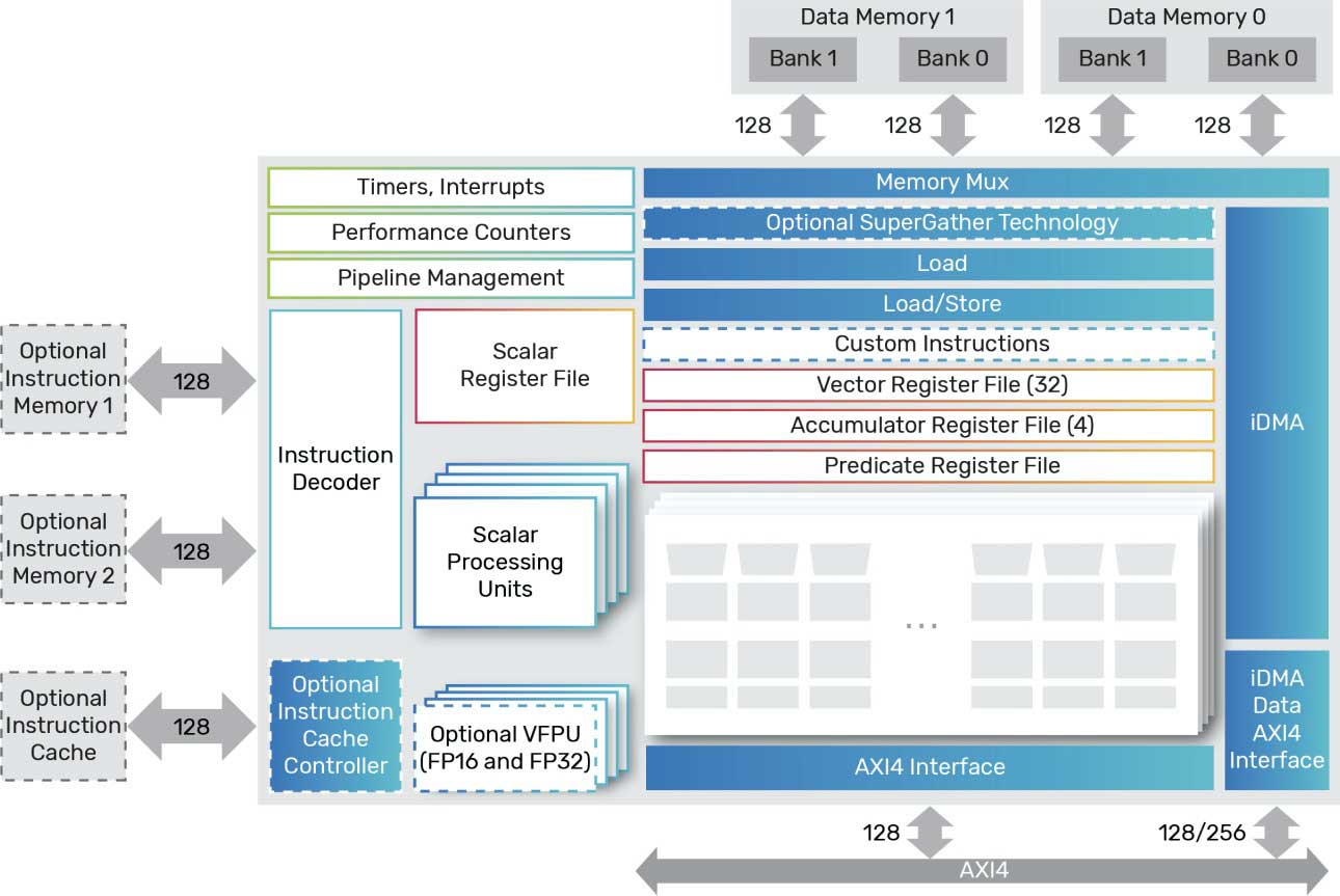 Vision 110 diagram