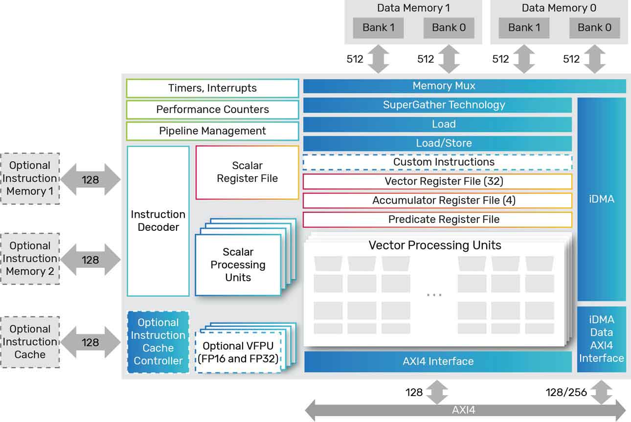 Vision 130 Diagram