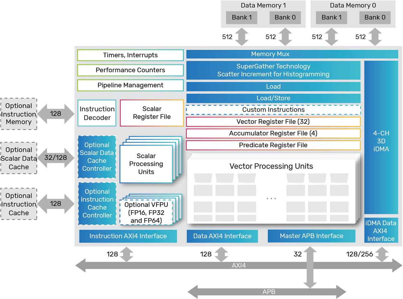 Vision 230 diagram