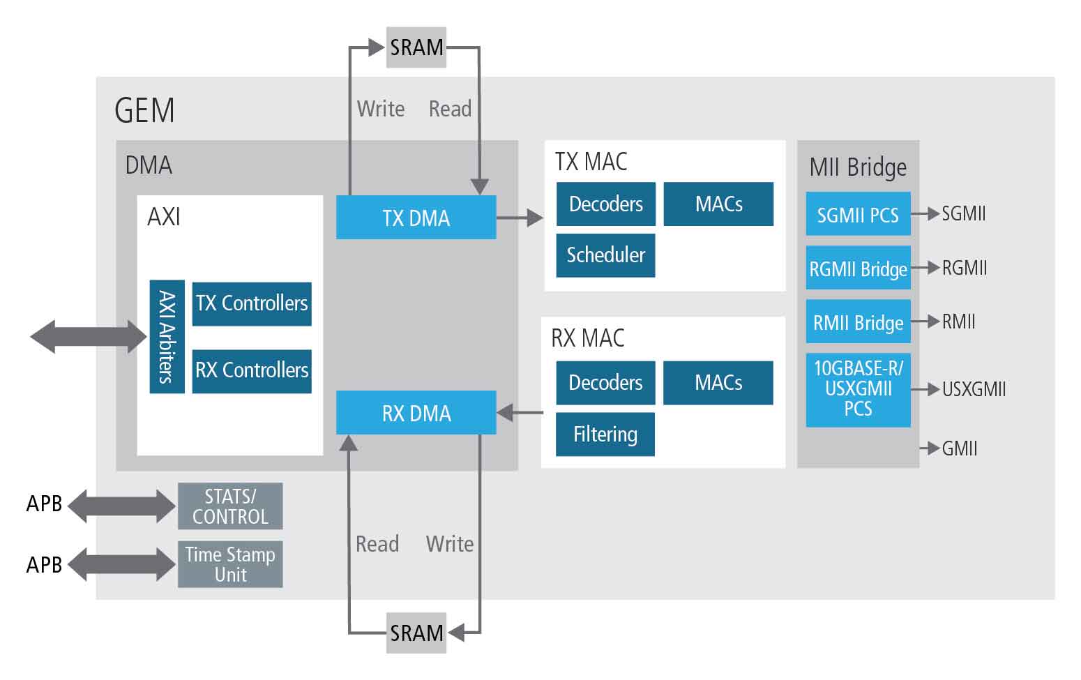 10G_KR_PHY_system_block_diagram