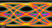 PAM3 eye diagram