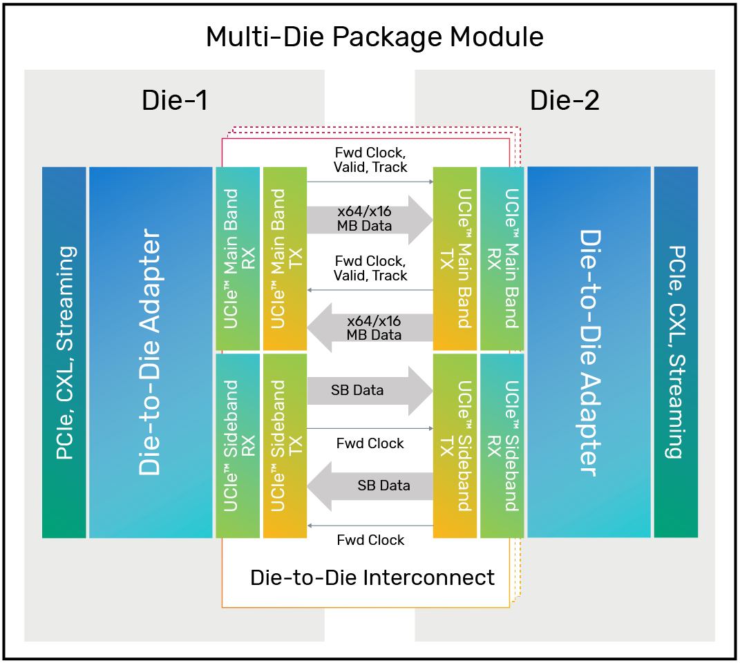 Package Substrate diagram