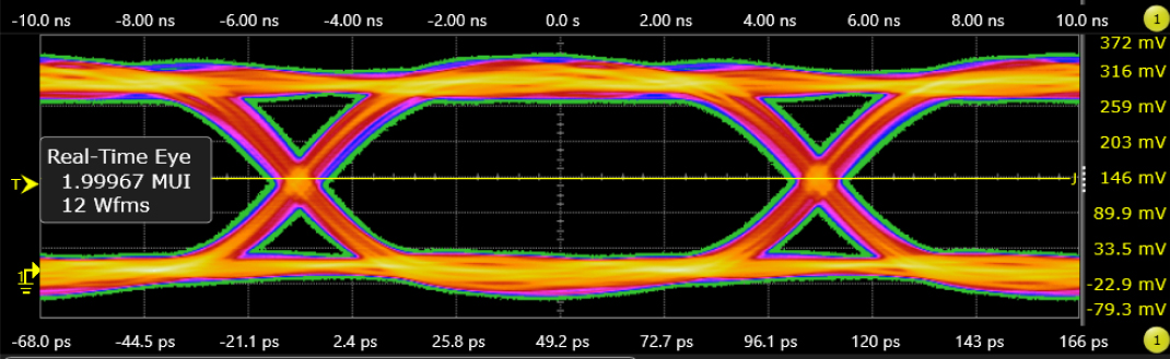 LPDDR5 PHY IP Write Eye Diagram banner