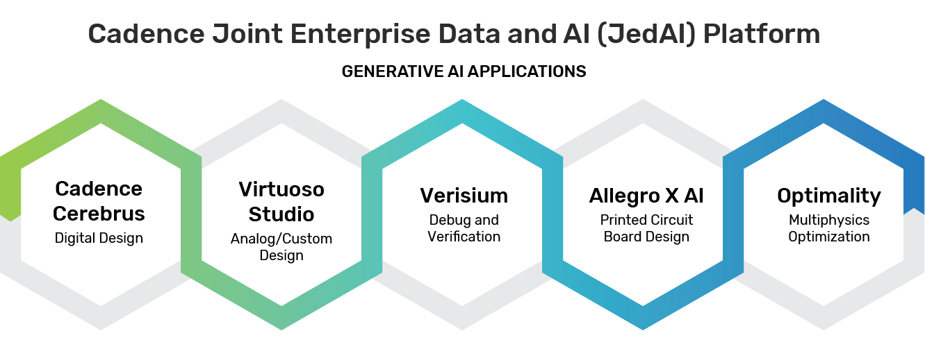 Generative AI Applications