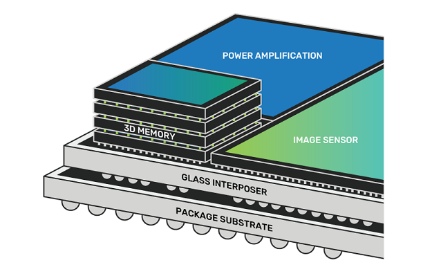 Multi-Chiplet Aggregation and Optimization