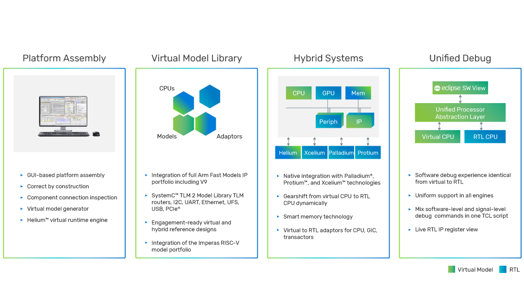 Helium Virtual and Hybrid Studio diagram