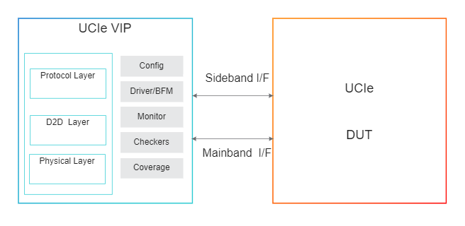 UCIe Diagram